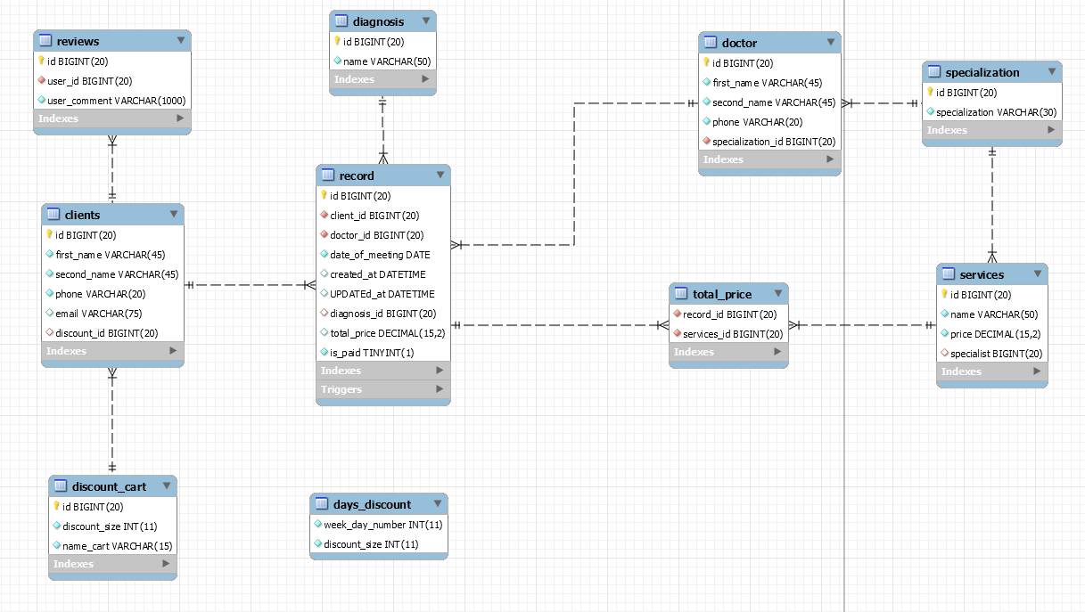 mysql-img